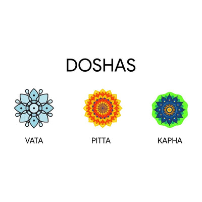 What Are Doshas : Set Your Daily & Seasonal FaceYoga Routine With Ayurveda