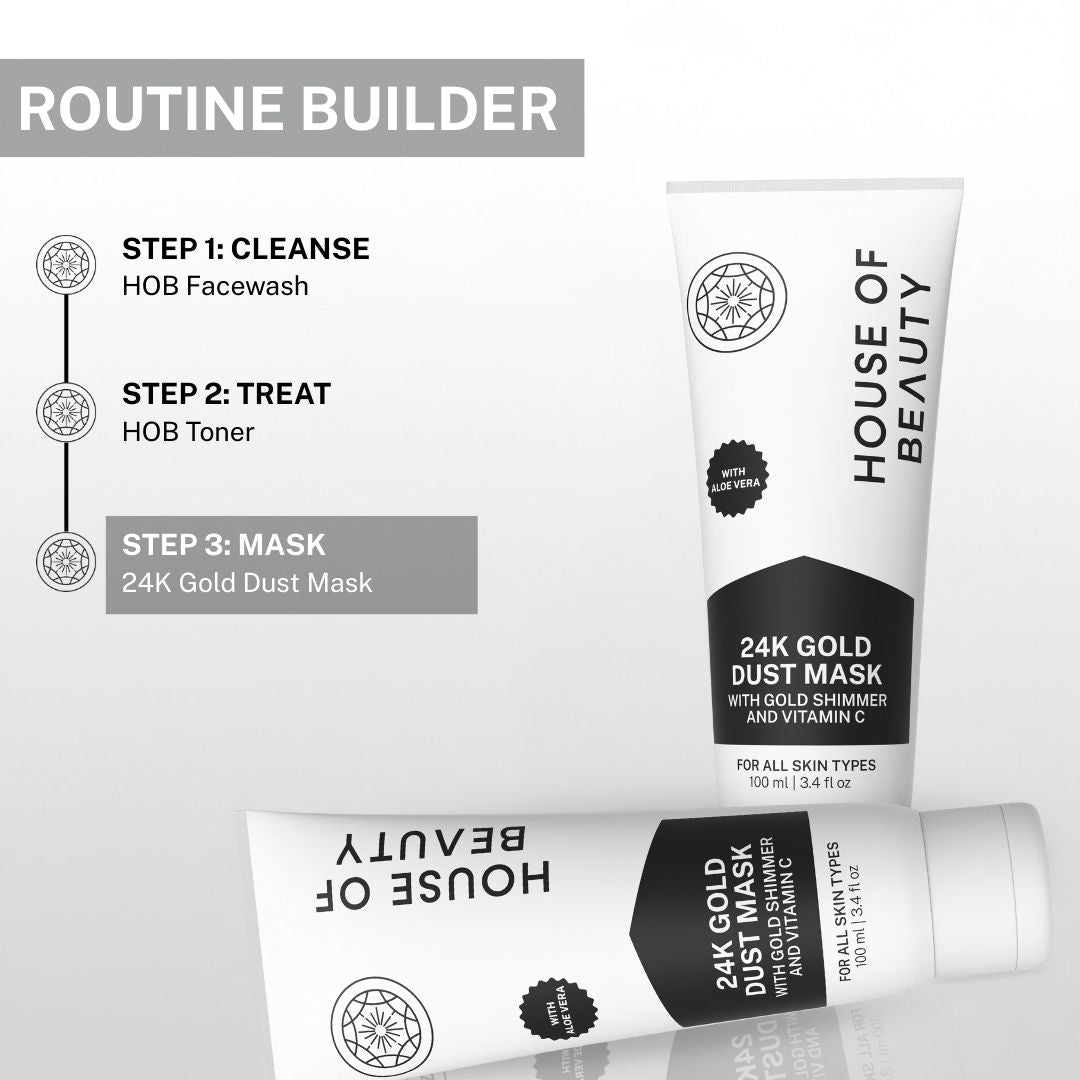 Routine builder graphic showing HOB Facewash, HOB Toner, and 24K Gold Dust Mask as step 3 in a complete skincare routine.