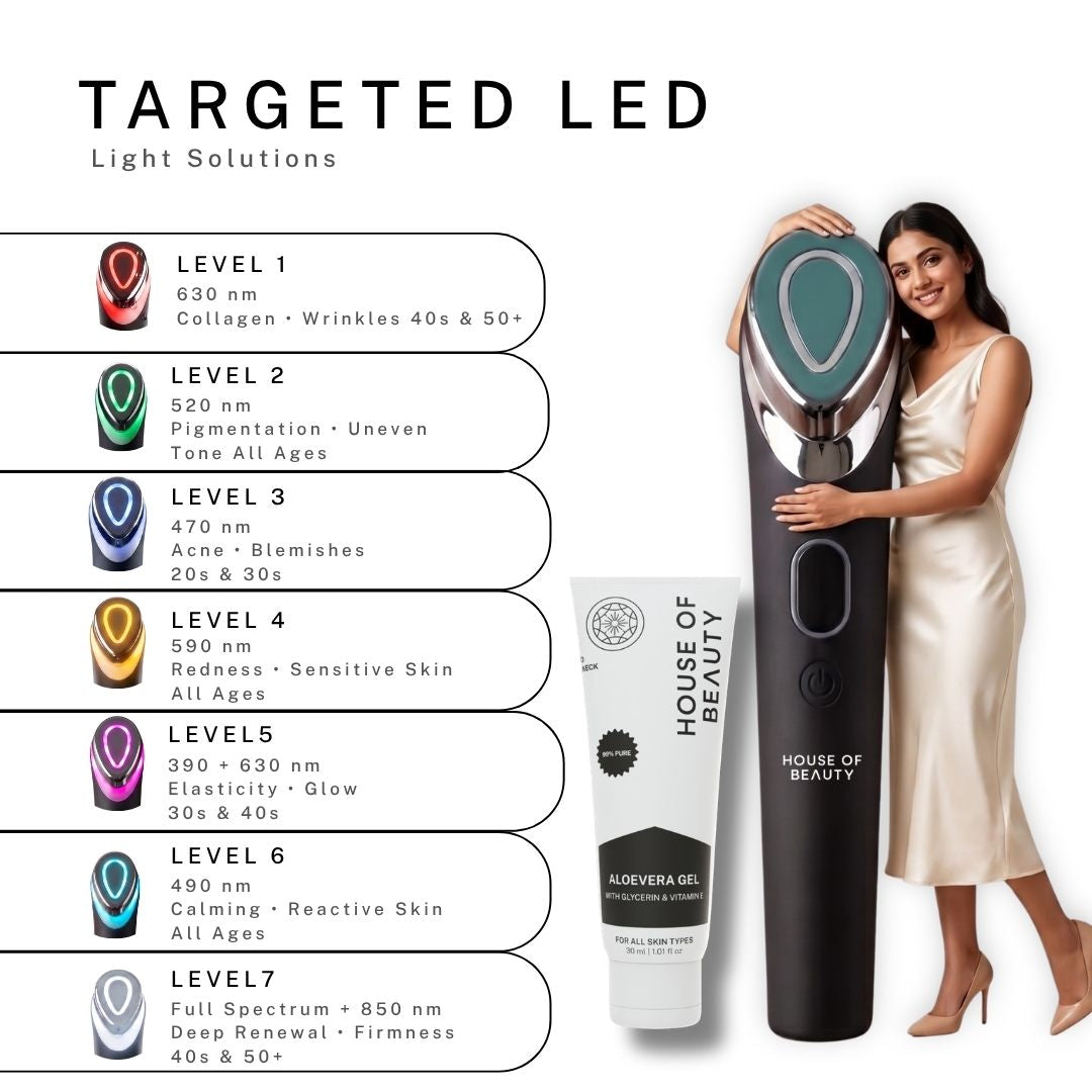 Sculpt Lift Pro™ LED light therapy guide showing red, green, blue, yellow, purple, light blue, and white LED modes for wrinkles, acne, pigmentation, redness, calming, and skin firming.