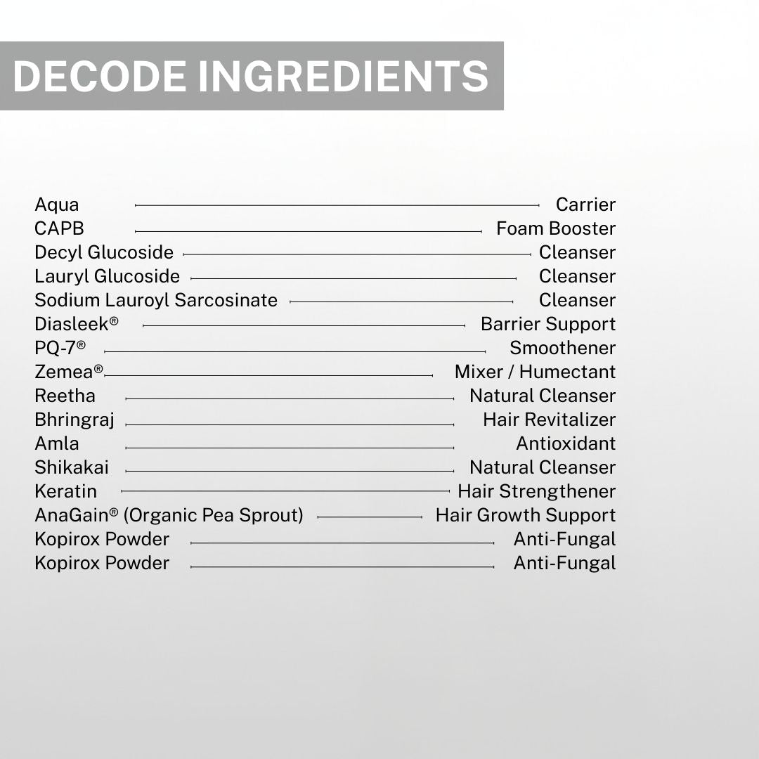 Ingredients in anti dandruff shampoo including keratin, bhringraj, amla, reetha, shikakai and kopirox for scalp health and hair growth