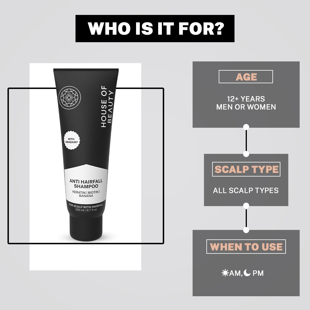 Infographic titled 'Who Is It For?' detailing product suitability: Age (12+ years, Men or Women), Scalp Type (All Scalp Types), and When to Use (AM, PM).