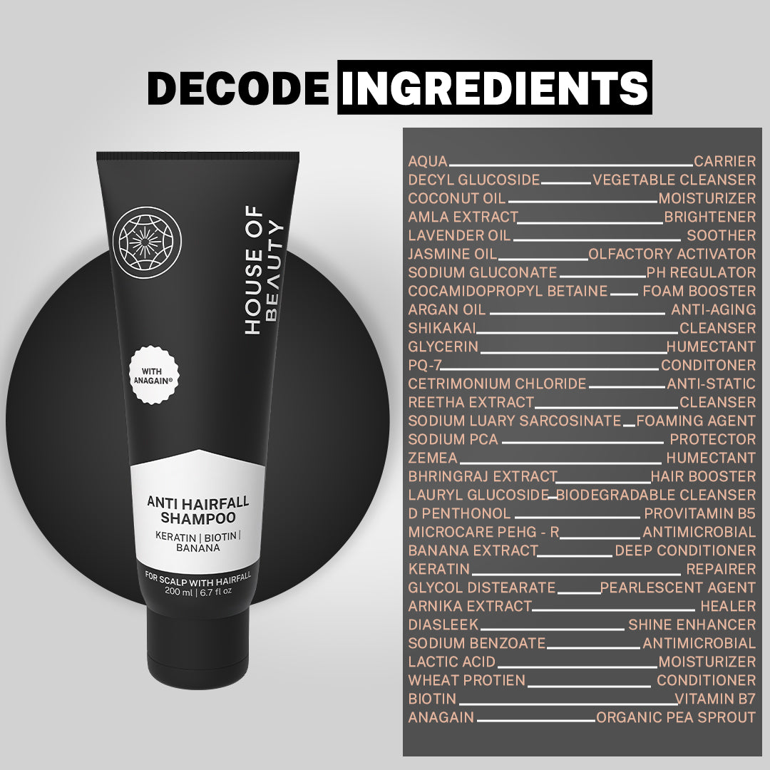 Infographic titled 'Decode Ingredients' listing ingredients like ANAGAINTM (Organic Pea Sprout), Biotin (Vitamin B7), Keratin, Argan Oil, and Bhringraj Extract with their functions (e.g., Hair Repairer, Humectant, Anti-aging).