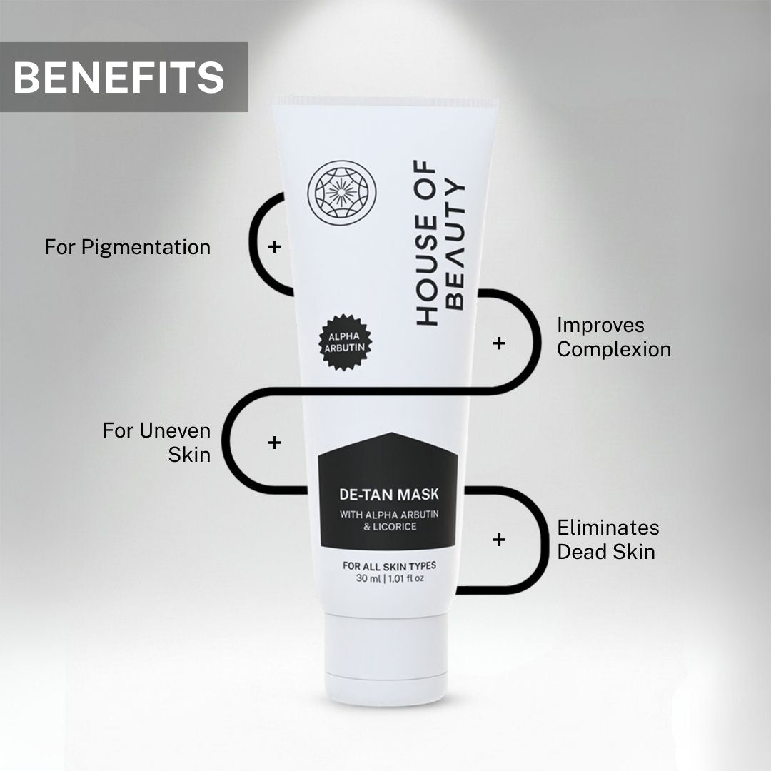 De-Tan Face Mask highlighting benefits including pigmentation reduction, improved complexion, removal of dead skin, and smoother texture.
