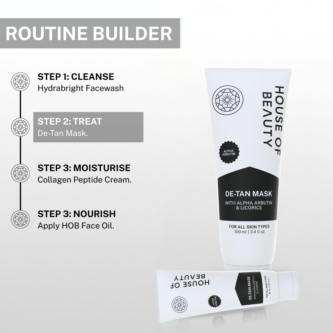 Routine builder graphic showing Hydrabright Facewash, De-Tan Mask, Collagen Peptide Cream, and HOB Face Oil for complete skincare routine.