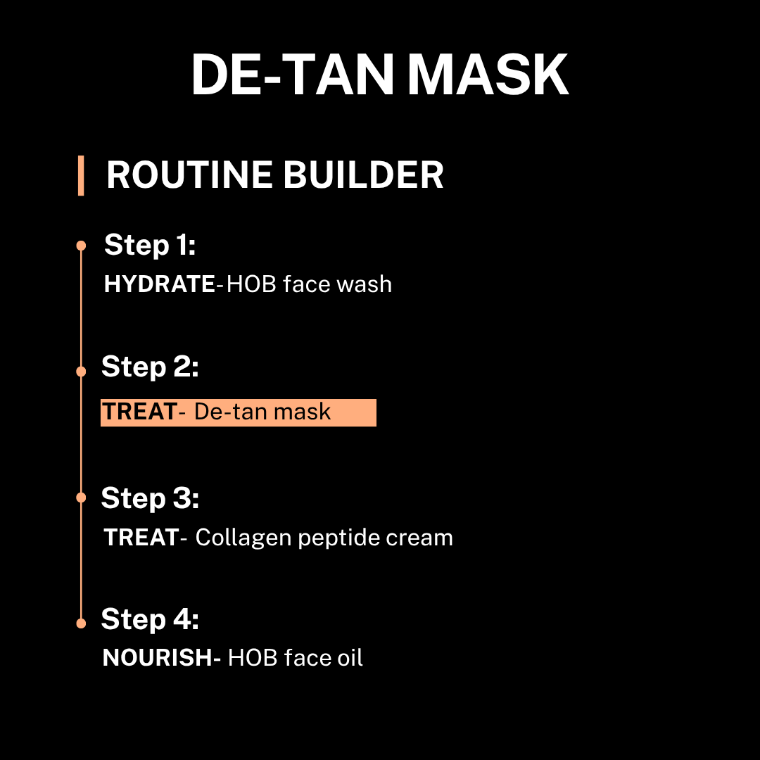 De-Tan Mask - Routine Builder