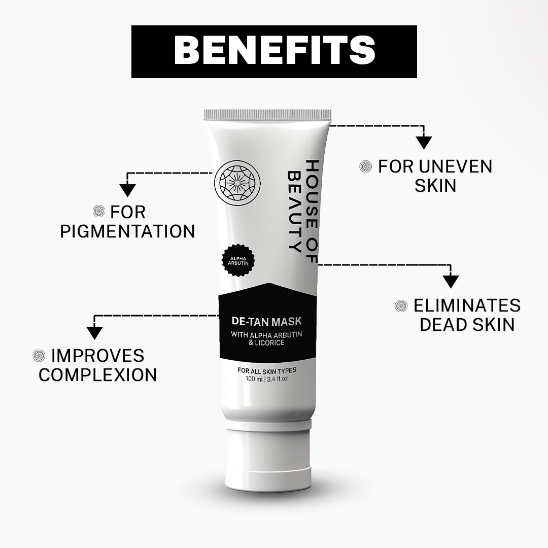 Tanned skin removal at home with House of beauty detan mask with skin whitening ingredients like alpha arbutin, to help correct uneven skin. Home treatment mask for acne, blemish and skin detox. Best before face yoga massage, better than Mamaearth Ubtan Face Mask, Minimalist Alpha Arbutin Mask, Dot & Key Clay Mask, and Plum Green Tea Mask. Featuring trending search terms like "best de-tan face mask in India," "skin lightening masks for summer," and "anti-acne clay mask with alpha arbutin, for bright glow