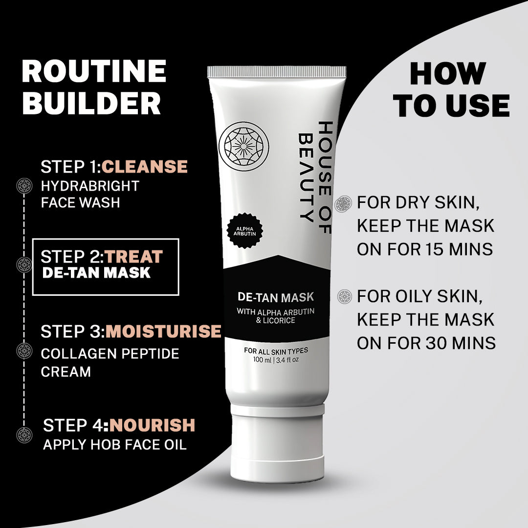Tanned skin removal at home with House of beauty detan mask with skin whitening ingredients like alpha arbutin, to help correct uneven skin. Home treatment mask for acne, blemish and skin detox. Best before face yoga massage, better than Mamaearth Ubtan Face Mask, Minimalist Alpha Arbutin Mask, Dot & Key Clay Mask, and Plum Green Tea Mask. Featuring trending search terms like "best de-tan face mask in India," "skin lightening masks for summer," and "anti-acne clay mask with alpha arbutin, for bright glow