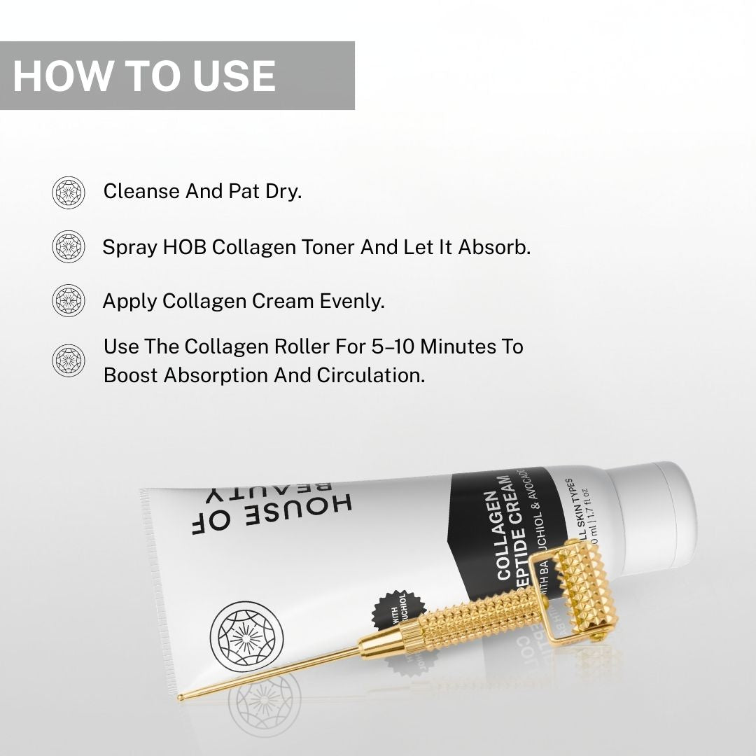 Step-by-step instructions showing how to apply collagen cream and use the gold collagen roller for better absorption and circulation.