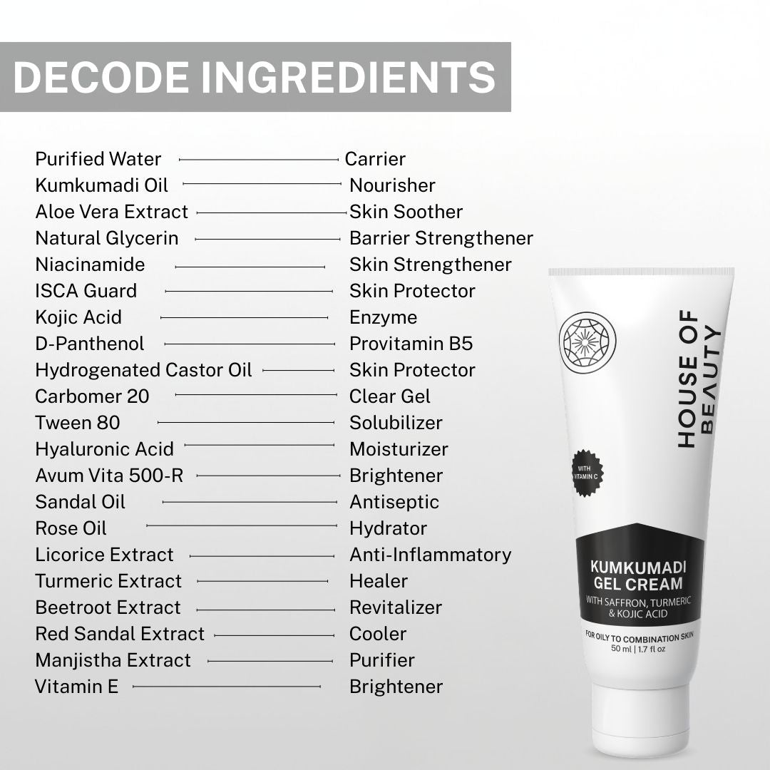 Ingredients of Kumkumadi gel cream including kumkumadi oil, aloe vera, niacinamide, kojic acid, hyaluronic acid, sandal oil and licorice extract for skin brightening and hydration.
