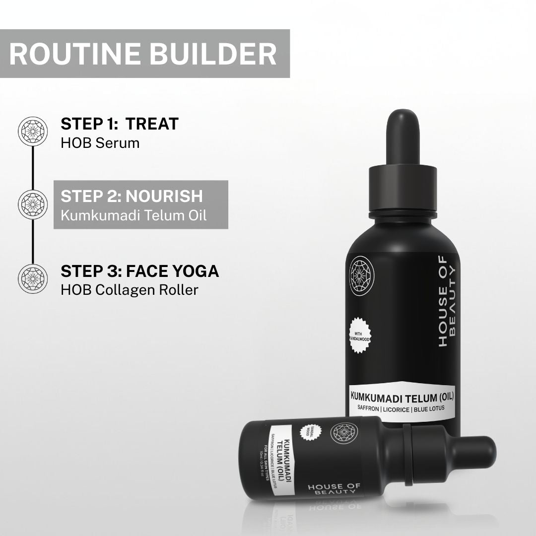 A routine builder guide for House of Beauty Kumkumadi Telum Oil, showing steps: Hydrate with HOB Facewash, treat with HOB Rosacea Serum, nourish with Kumkumadi Oil, and use the HOB Collagen Roller for face yoga.