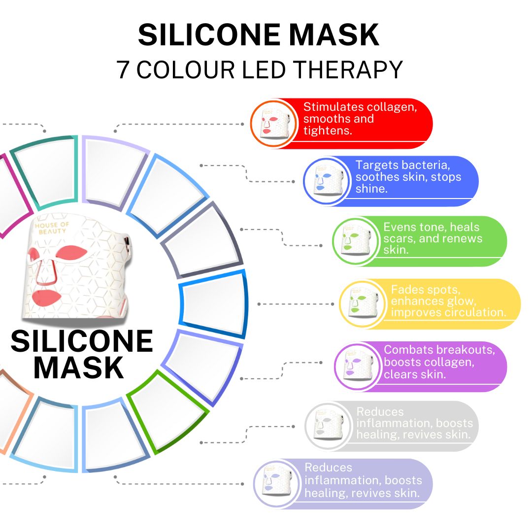 LED Silicone Face Mask 5