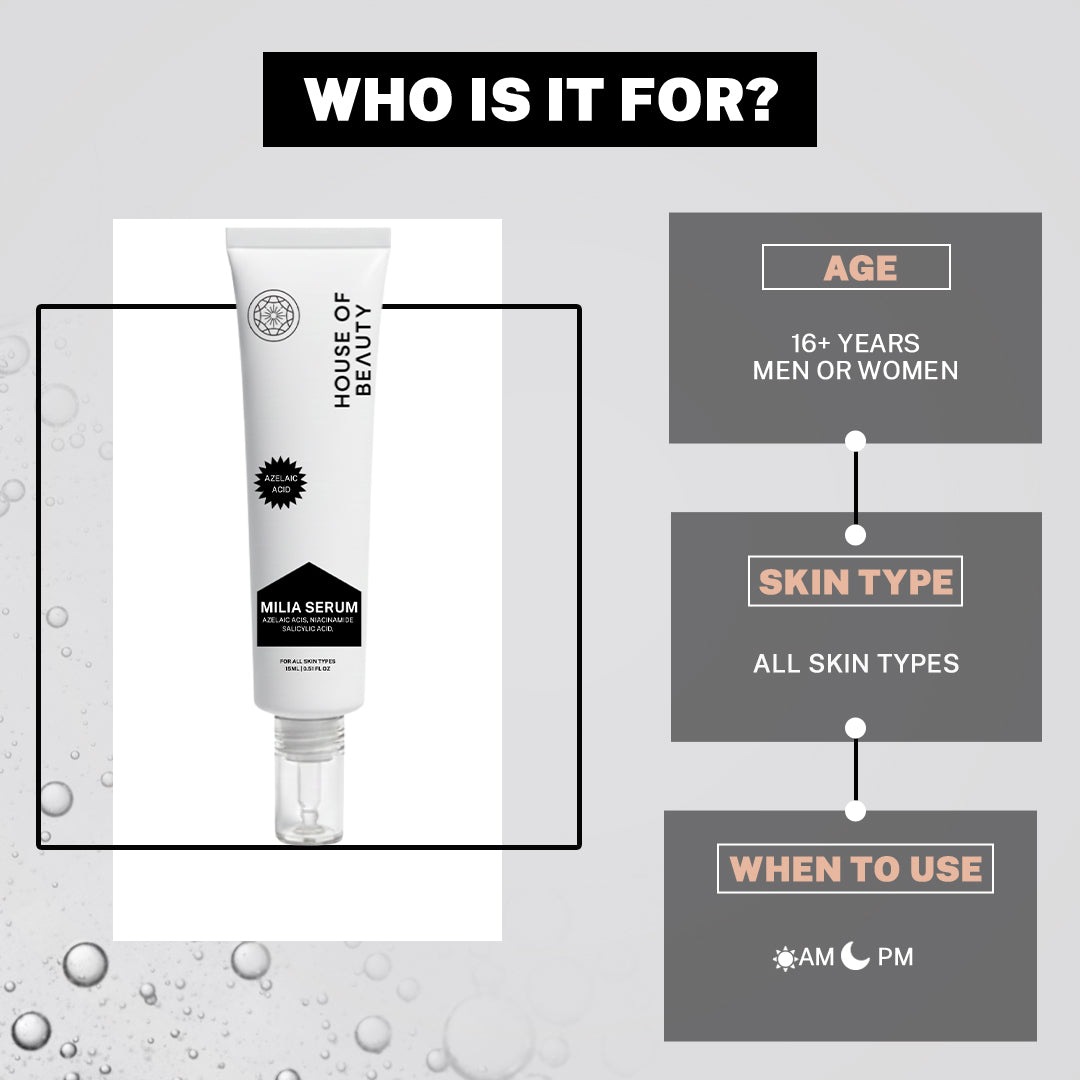 “Product image of Milia Serum with labeled sections explaining who can use it, including age, skin type, and AM/PM usage.”