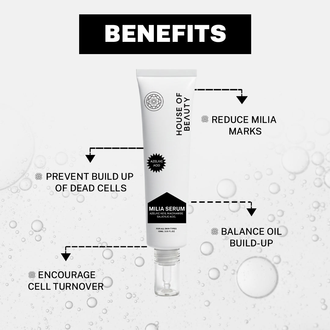 “Milia Serum tube centered with arrows pointing to benefits such as preventing buildup of dead cells, encouraging cell turnover, reducing milia marks, and balancing oil buildup.”
