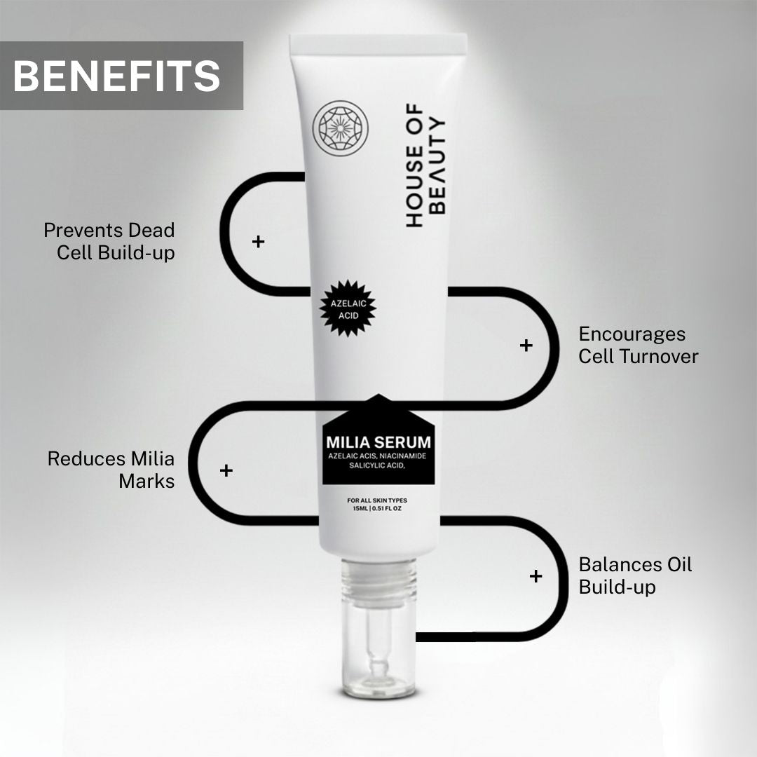 Milia Serum benefits showing prevention of dead cell build-up, reduced milia marks, balanced oil production and improved cell turnover.