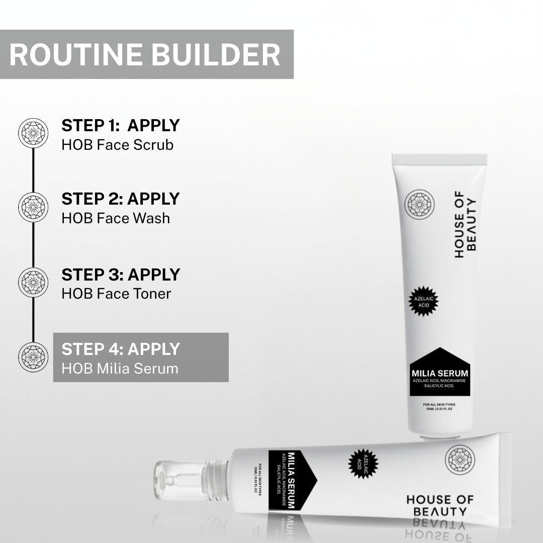 Skincare routine guide showing Milia Serum as step 4 after face scrub, face wash and toner for targeted treatment.