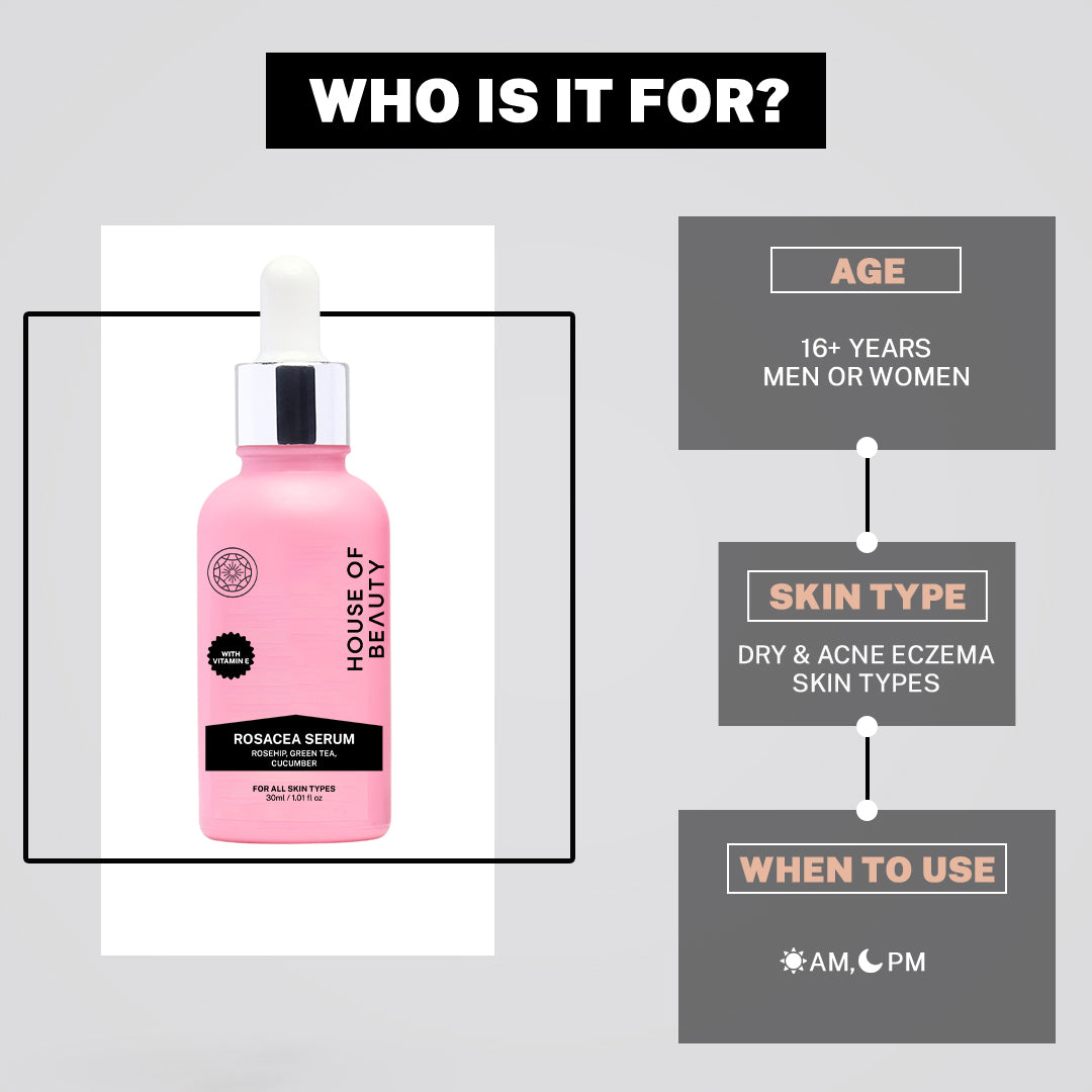 An infographic titled "WHO IS IT FOR?" featuring a pink bottle of Rosacea Serum. To the right, three dark gray boxes outline the target audience: Age (16+ years, men or women), Skin Type (Dry, Acne, and Eczema skin types), and When to Use (AM and PM).
