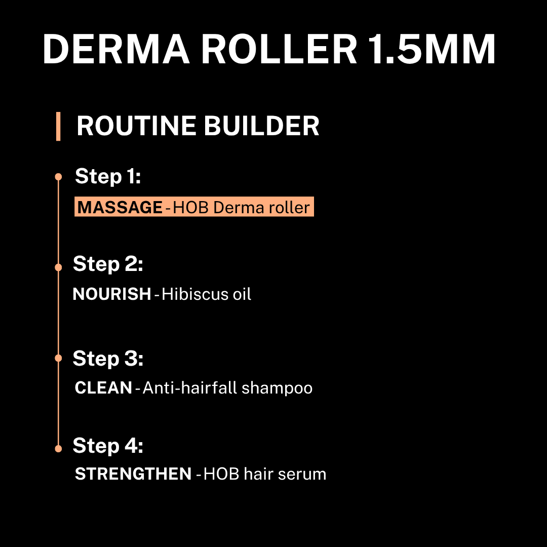 Derma Roller 1.5MM - Routine Builder