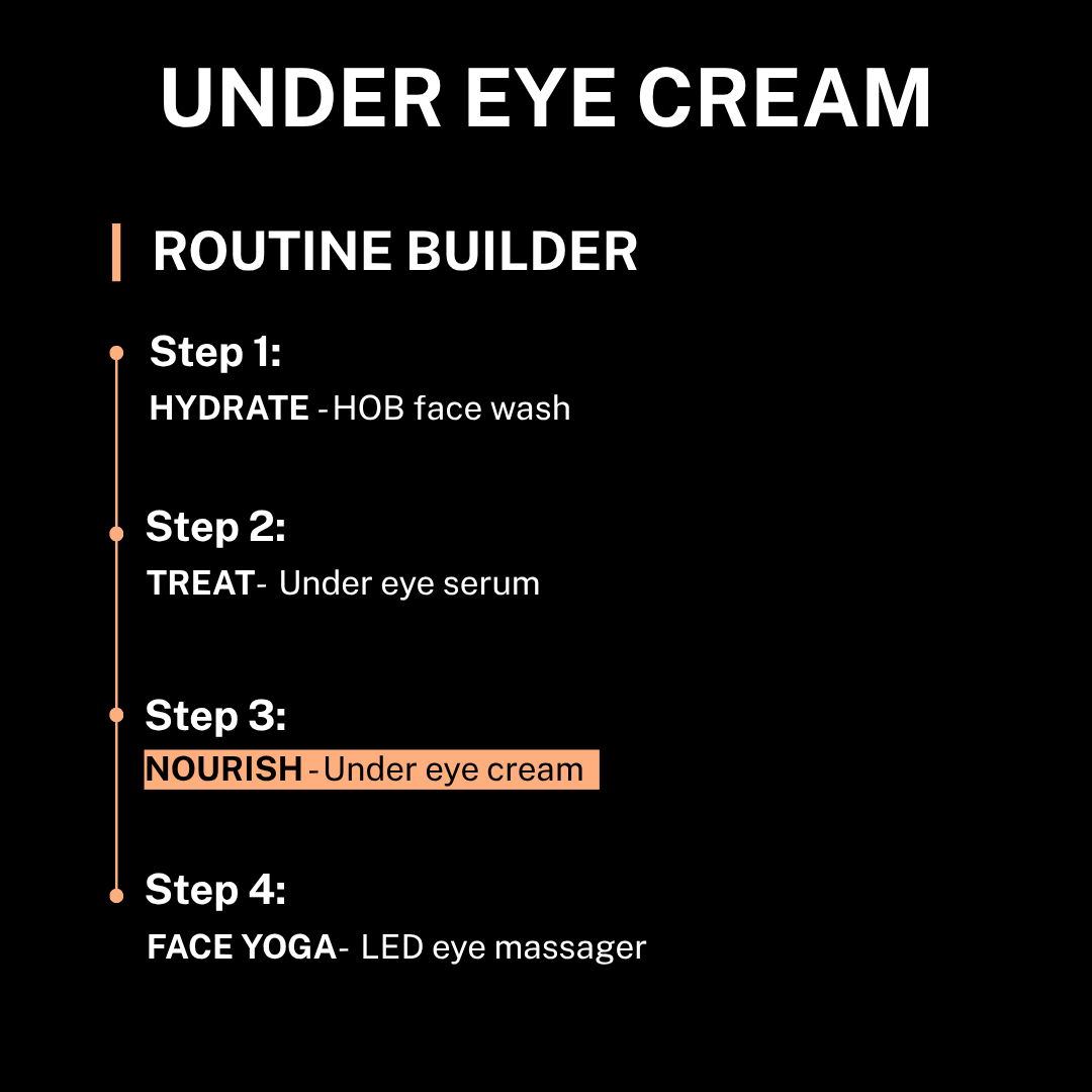 Under Eye Cream - Routine Builder