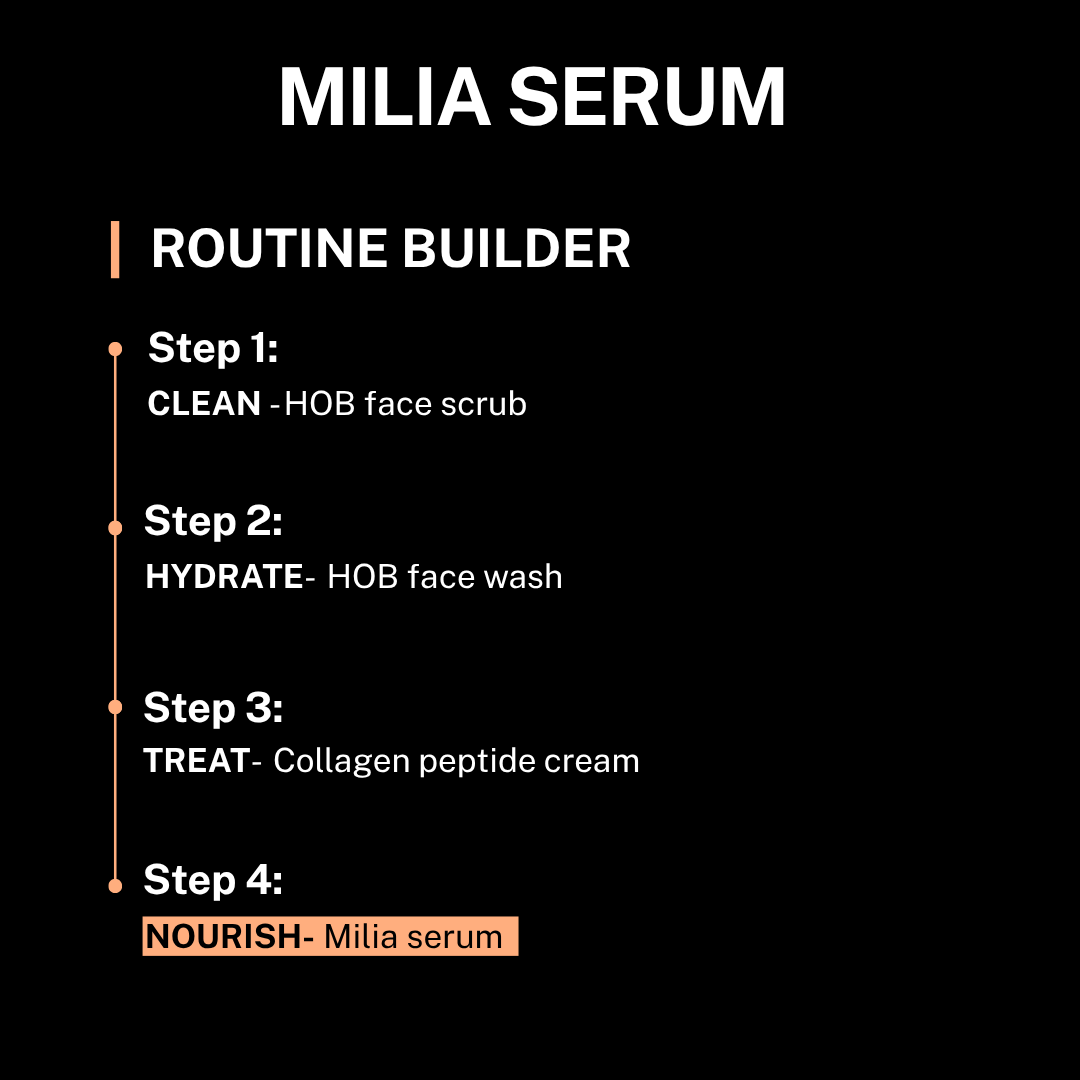 Milia Serum - Routine Builder