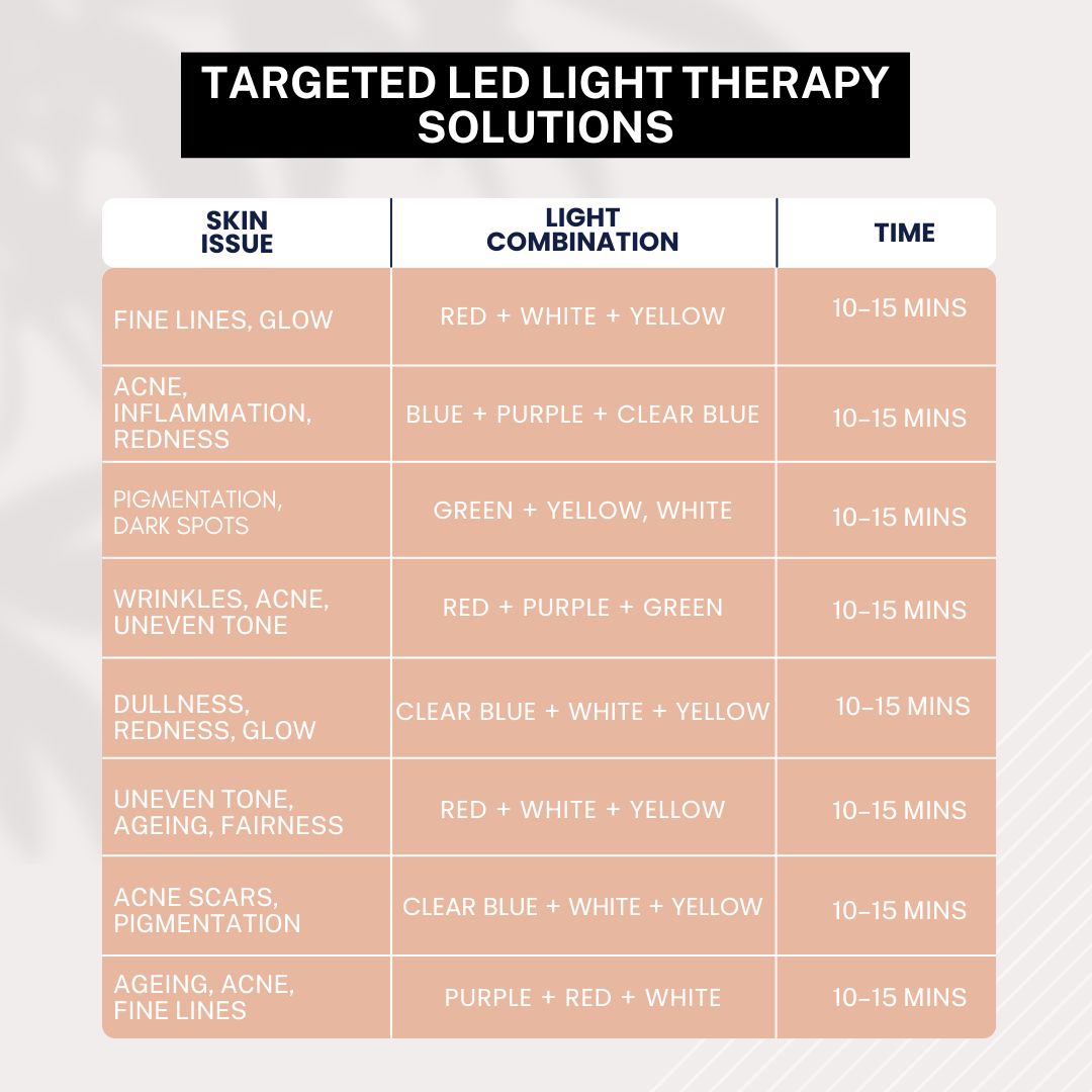 Skin Issue chart by House of Beauty India