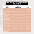 Skin Issue chart by House of Beauty India