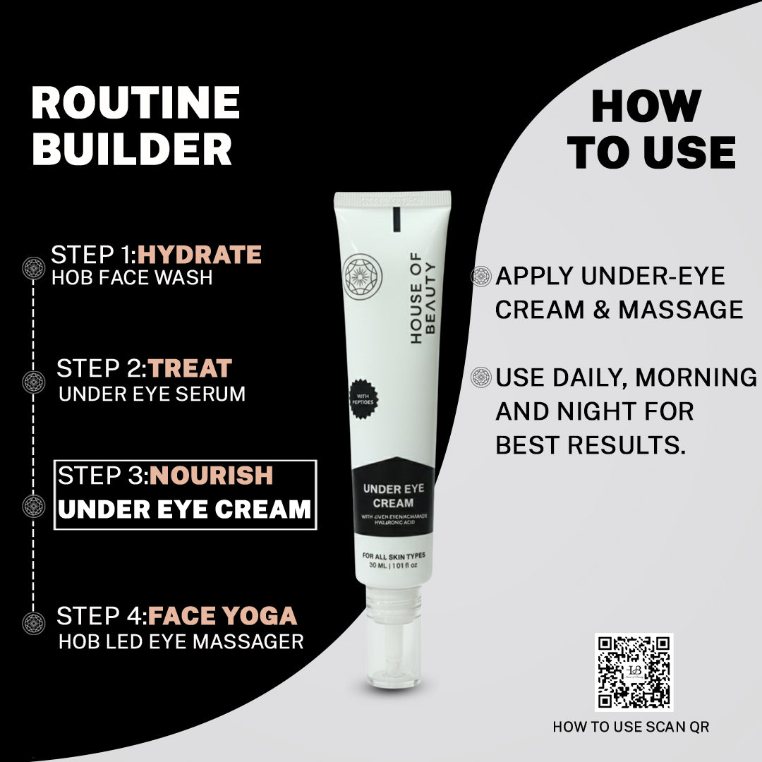 Routine Builder graphic for House of Beauty Under Eye Cream, showing 4 steps: 1) Hydrate (HOB Face Wash), 2) Treat (Under Eye Serum), 3) Nourish (Under Eye Cream), 4) Face Yoga (HOB LED Eye Massager). Includes usage instructions: Apply cream and massage, use daily morning and night.