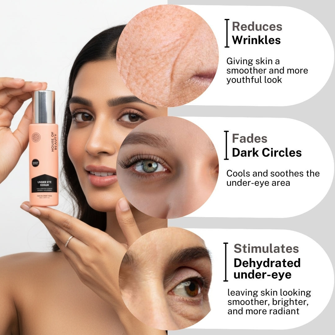Visual showing the three main benefits of the serum: Reduces Wrinkles (smoother look), Fades Dark Circles (cools and soothes), and Stimulates Dehydrated Under-eye (brighter look). Features a model holding the product.