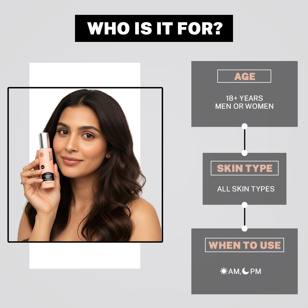 Infographic titled 'Who Is It For?' detailing product suitability: Age (18+ years, Men or Women), Skin Type (All Skin Types), and When to Use (AM, PM).