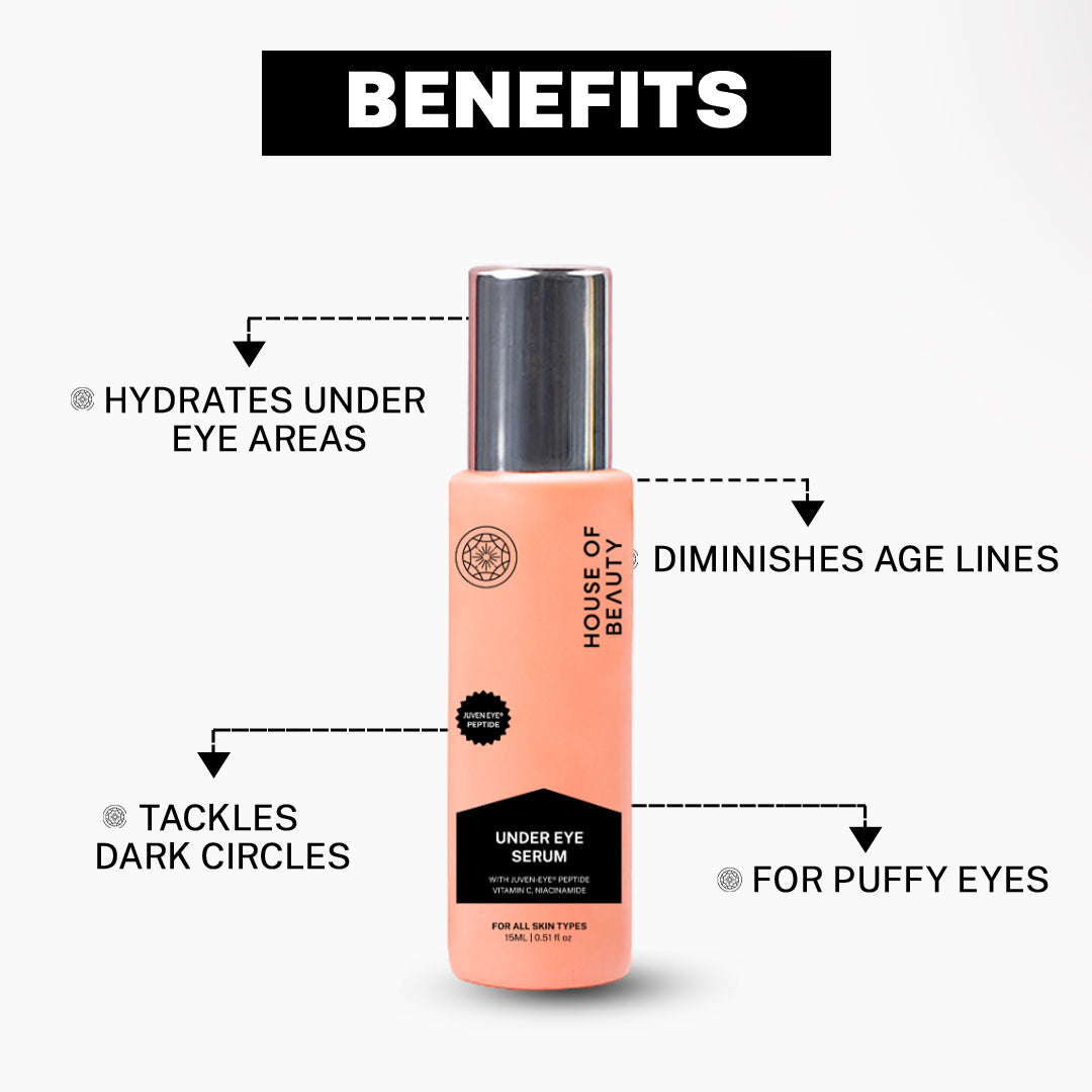 Infographic titled 'Benefits' showing key results: Hydrates Under Eye Areas, Diminishes Age Lines, Tackles Dark Circles, and For Puffy Eyes. Focuses on the 15ml bottle.