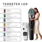 Sculpt Lift Pro™ LED light therapy guide showing red, green, blue, yellow, purple, light blue, and white LED modes for wrinkles, acne, pigmentation, redness, calming, and skin firming.
