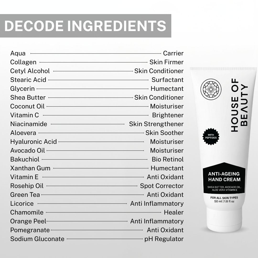 Ingredients in House of Beauty Anti-Ageing Hand Cream including collagen, hyaluronic acid, niacinamide, shea butter, and vitamin E.
