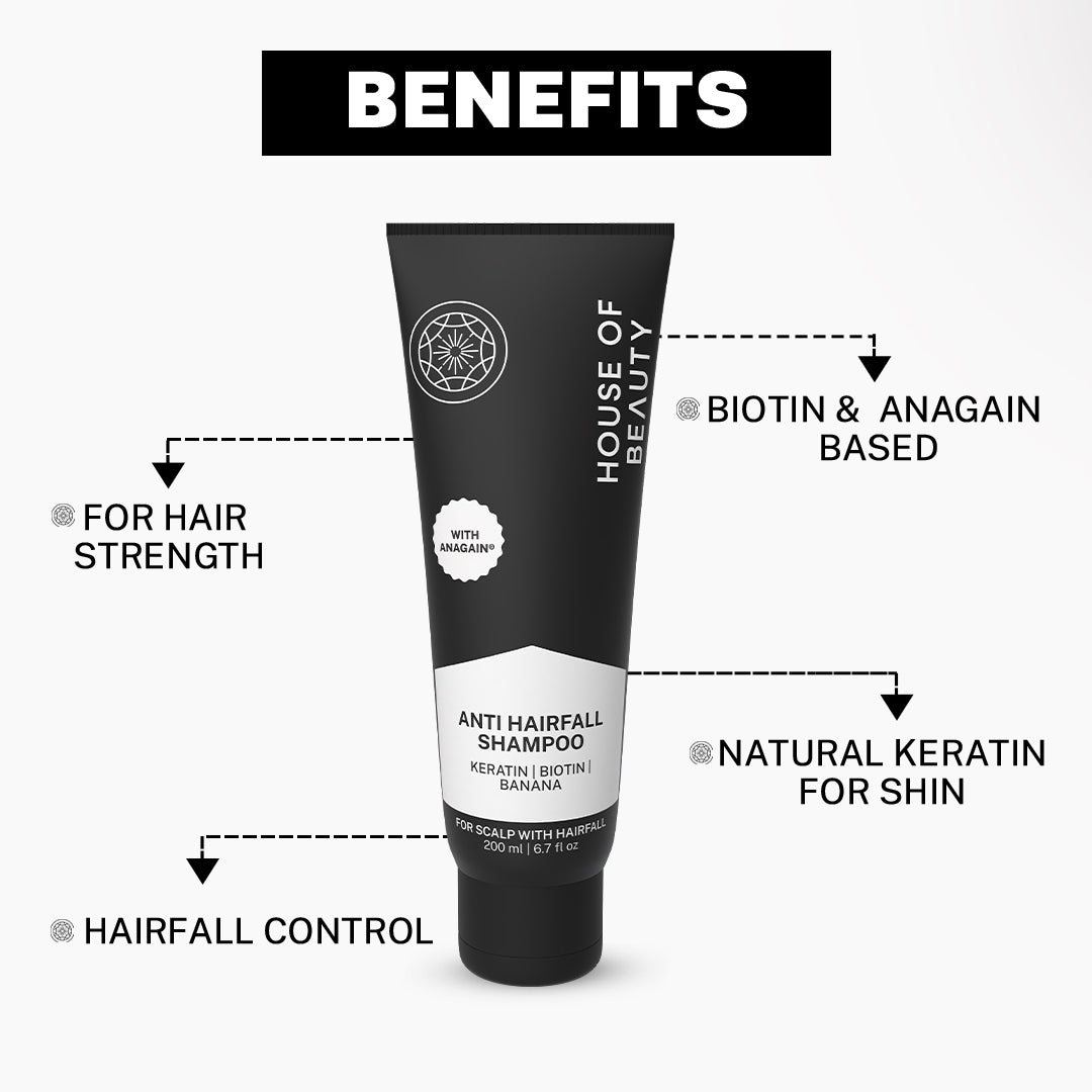 Infographic titled 'Benefits' showing key results: Biotin & ANAGAINTM Based, For Hair Strength, Hairfall Control, and Natural Keratin for Shine.