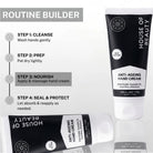 Four-step daily hand care routine including cleansing, prepping, nourishing with House of Beauty Anti-Ageing Hand Cream, and protecting skin for long-lasting hydration.