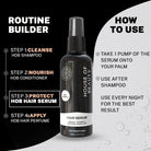 Routine Builder graphic for House of Beauty Hair Serum. Shows 4 steps: 1) Cleanse (HOB Shampoo), 2) Nourish (HOB Conditioner), 3) Protect (HOB Hair Serum), 4) Apply (HOB Hair Perfume). Usage instructions included: Take 1 pump, use after shampoo, use every night for best results.