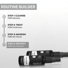 A visual guide showing the recommended routine using House of Beauty Hair Perfume. It includes steps for cleansing, treating, nourishing with other HOB products, and protecting with the hair perfume.