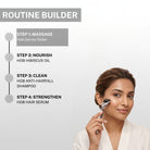 Multi-step routine guide featuring House of Beauty derma roller, hibiscus oil, anti-hairfall shampoo, and hair serum for healthier hair and skin care.