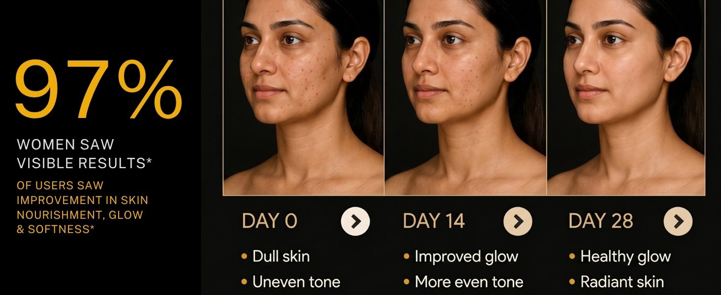 Before and after skin improvement results with visible changes over 28 days.