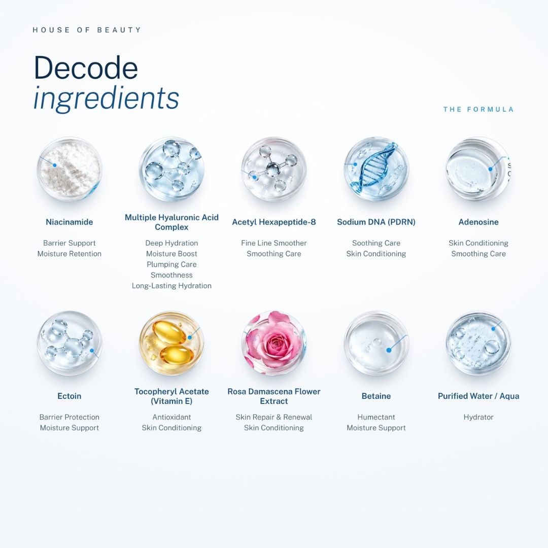 Skincare ingredient breakdown featuring niacinamide, hyaluronic acid, PDRN, Argireline and ectoin.
