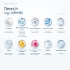 Skincare ingredient breakdown featuring niacinamide, hyaluronic acid, PDRN, Argireline and ectoin.