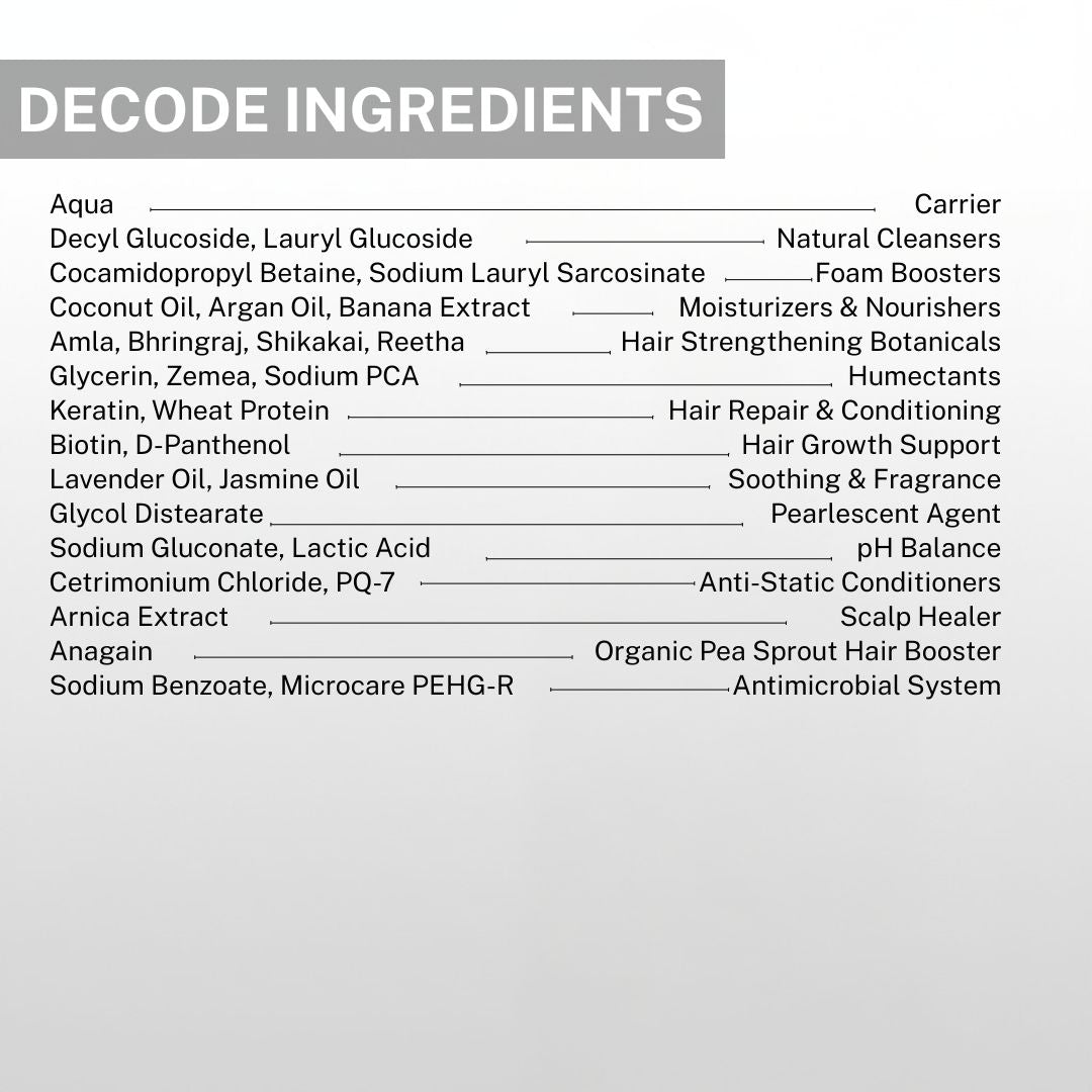 Detailed ingredient list infographic explaining cleansers, moisturizers, botanicals, keratin, biotin, and Anagain® in House of Beauty Anti Hairfall Shampoo.