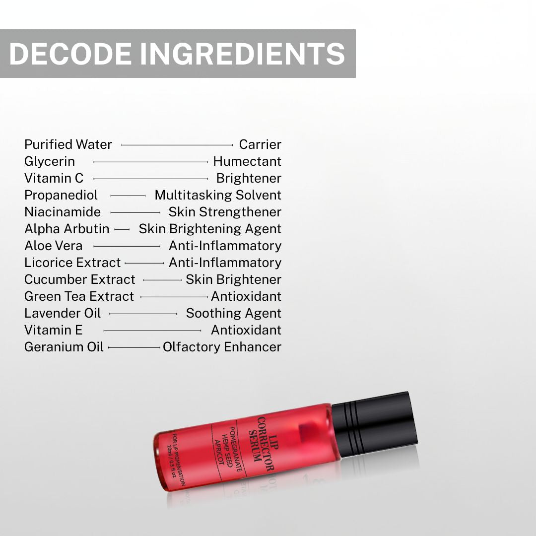 Ingredient list of Lip Corrector Serum including vitamin C, niacinamide, aloe vera, licorice extract, cucumber extract and green tea extract.
