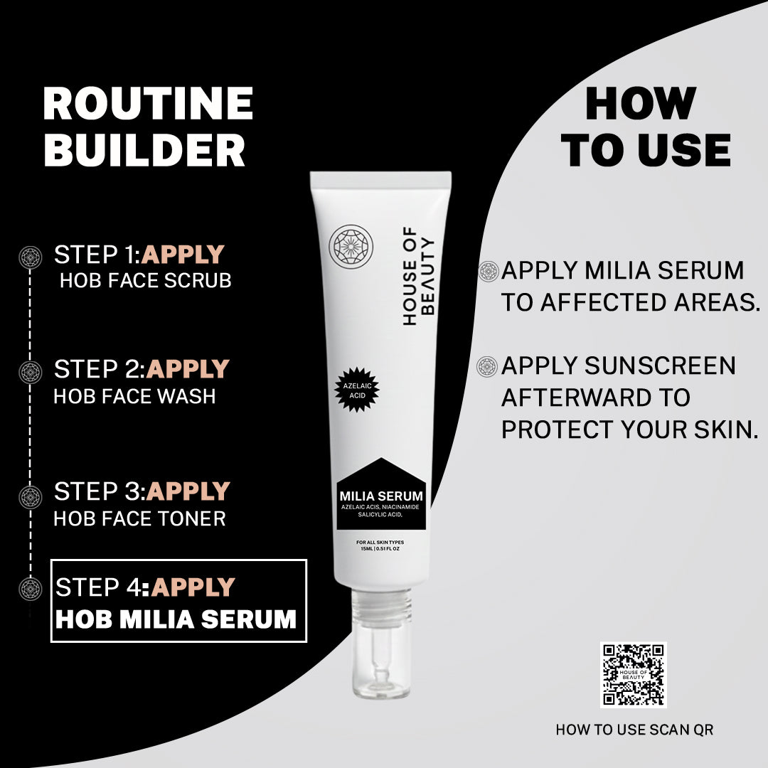 “Routine builder graphic showing the steps: apply face scrub, face wash, toner, and Milia Serum, with usage instructions on the right.”