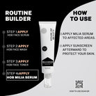 “Routine builder graphic showing the steps: apply face scrub, face wash, toner, and Milia Serum, with usage instructions on the right.”