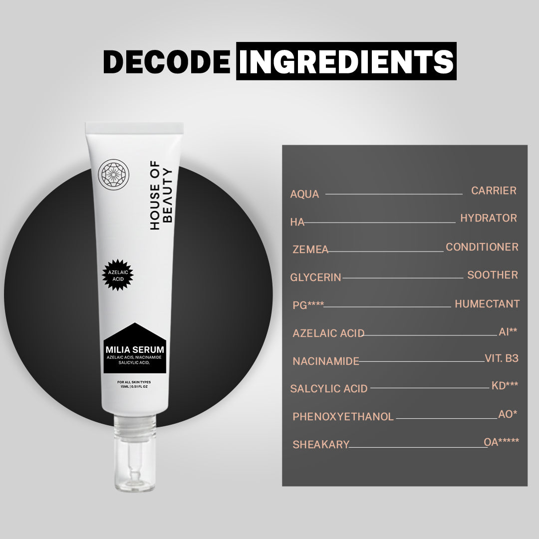 “Milia Serum tube next to a list of ingredients with simplified descriptions, including aqua, hydrators, conditioners, and acids.”