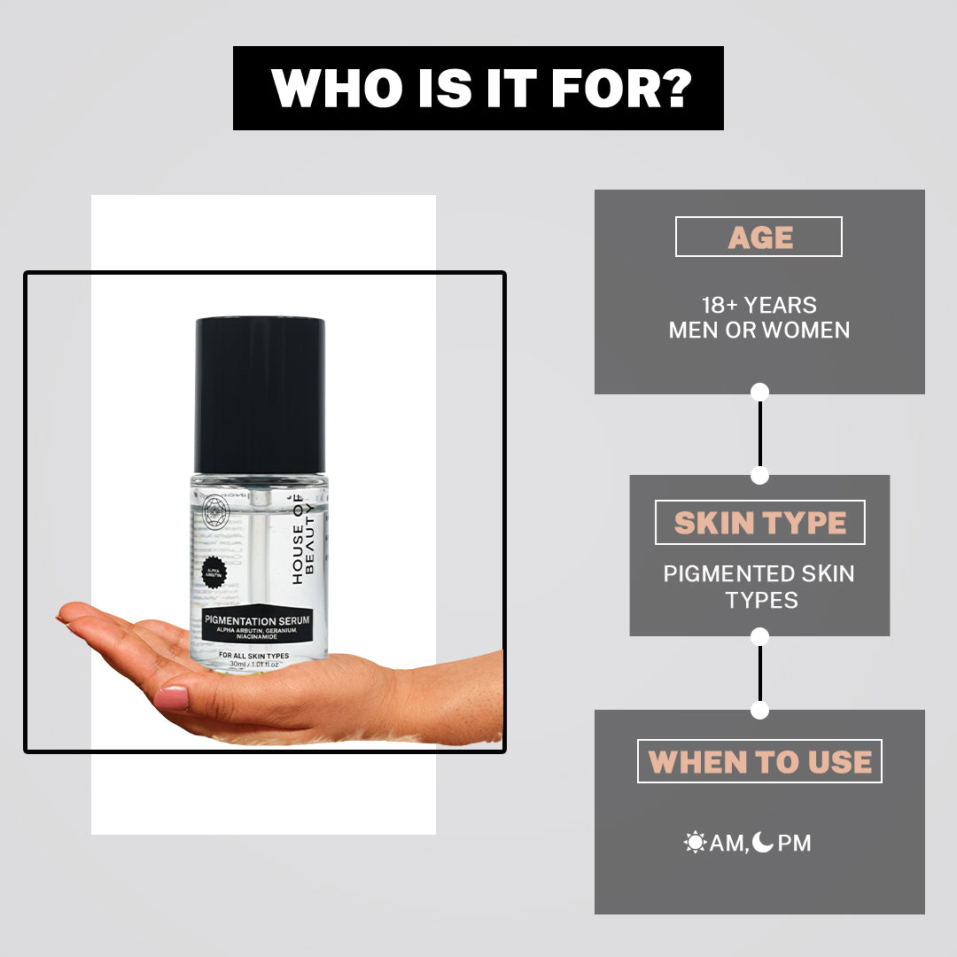 “Pigmentation Serum bottle displayed on a hand with an infographic explaining who the product is for, including age group, pigmented skin types, and AM/PM usage.”