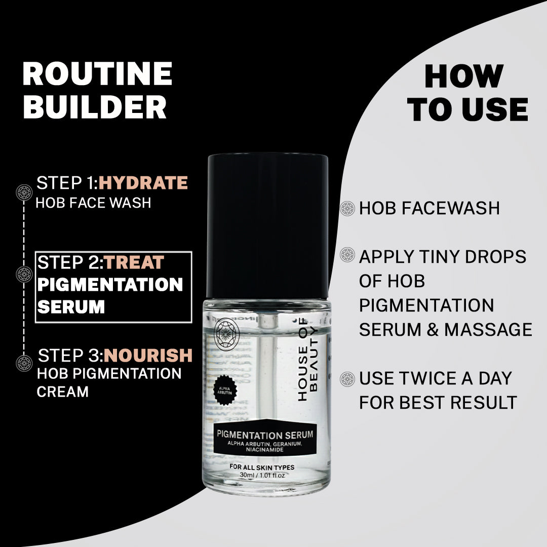 “Routine builder graphic showing steps to use Pigmentation Serum, including face wash, serum application, and pigmentation cream, with usage instructions.”
