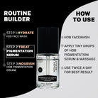 “Routine builder graphic showing steps to use Pigmentation Serum, including face wash, serum application, and pigmentation cream, with usage instructions.”
