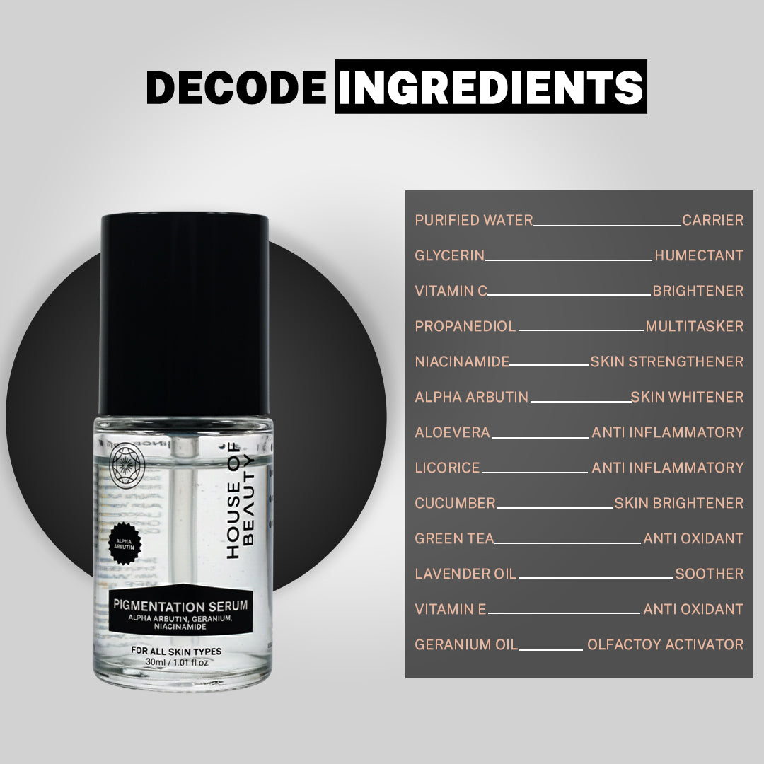 “Pigmentation Serum bottle next to a decoded ingredients list detailing purified water, glycerin, vitamin C, niacinamide, alpha arbutin, plant extracts, and antioxidants.”