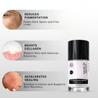 Infographic showing Plant PDRN Serum benefits including reducing pigmentation, boosting collagen, improving elasticity and accelerating skin healing.