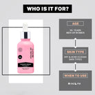 An infographic titled "WHO IS IT FOR?" featuring a pink bottle of Rosacea Serum. To the right, three dark gray boxes outline the target audience: Age (16+ years, men or women), Skin Type (Dry, Acne, and Eczema skin types), and When to Use (AM and PM).